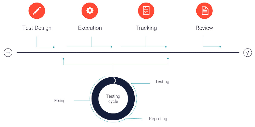 Application Quality Testing