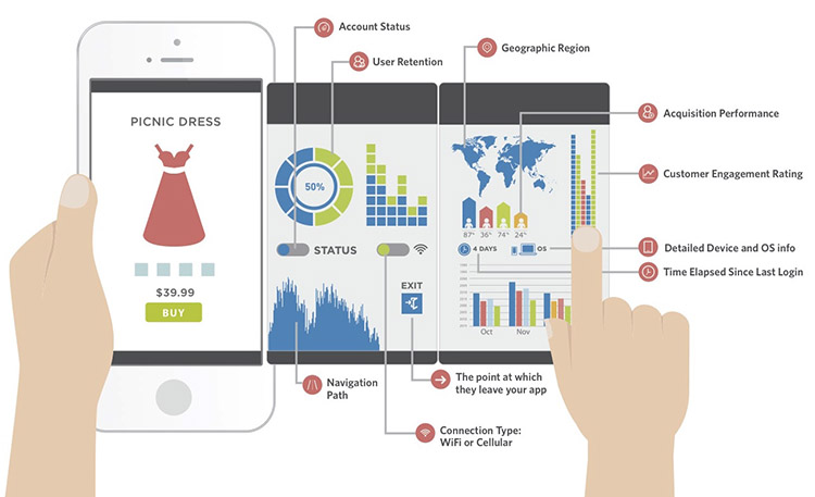 Mobile App Analytics