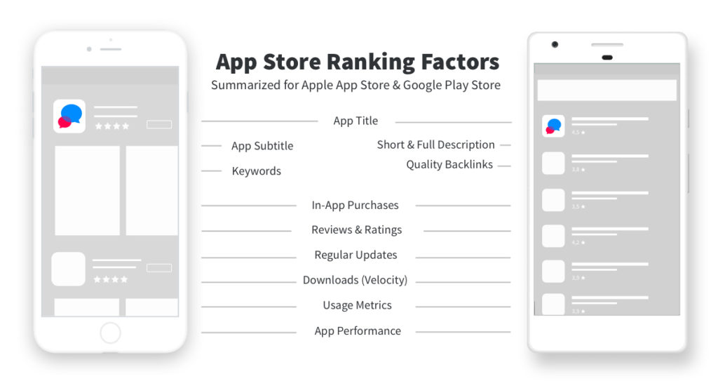 App Ranking Factors in App Store and Google Play