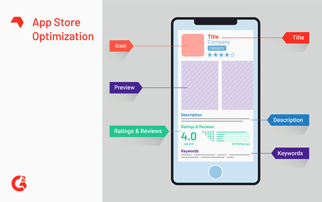 App Store Optimization techniques