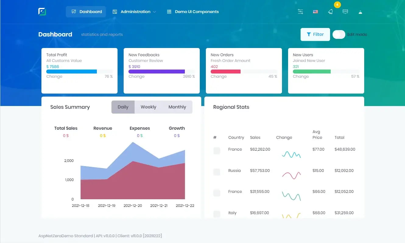 ASP.NET Zerp dashboard