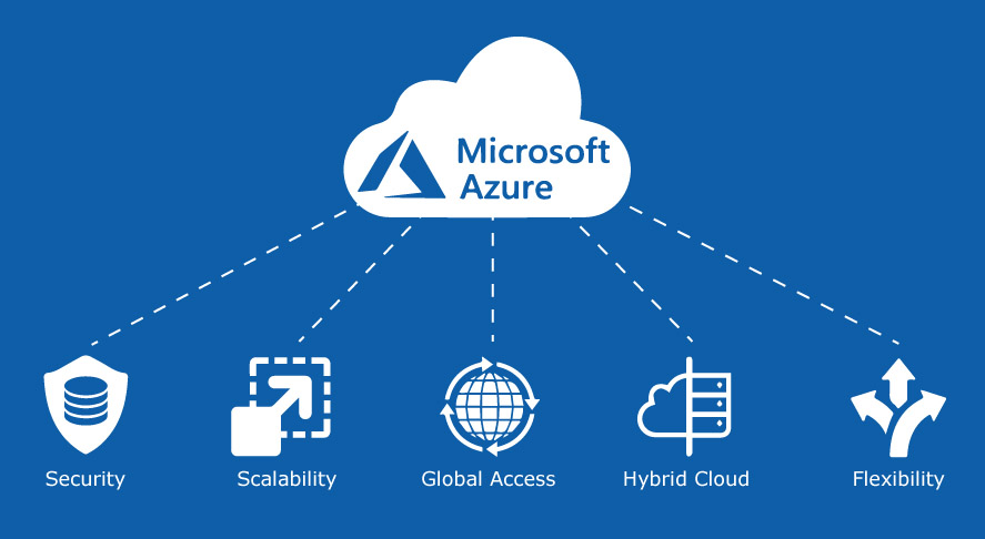 Microsoft Azure cloud service