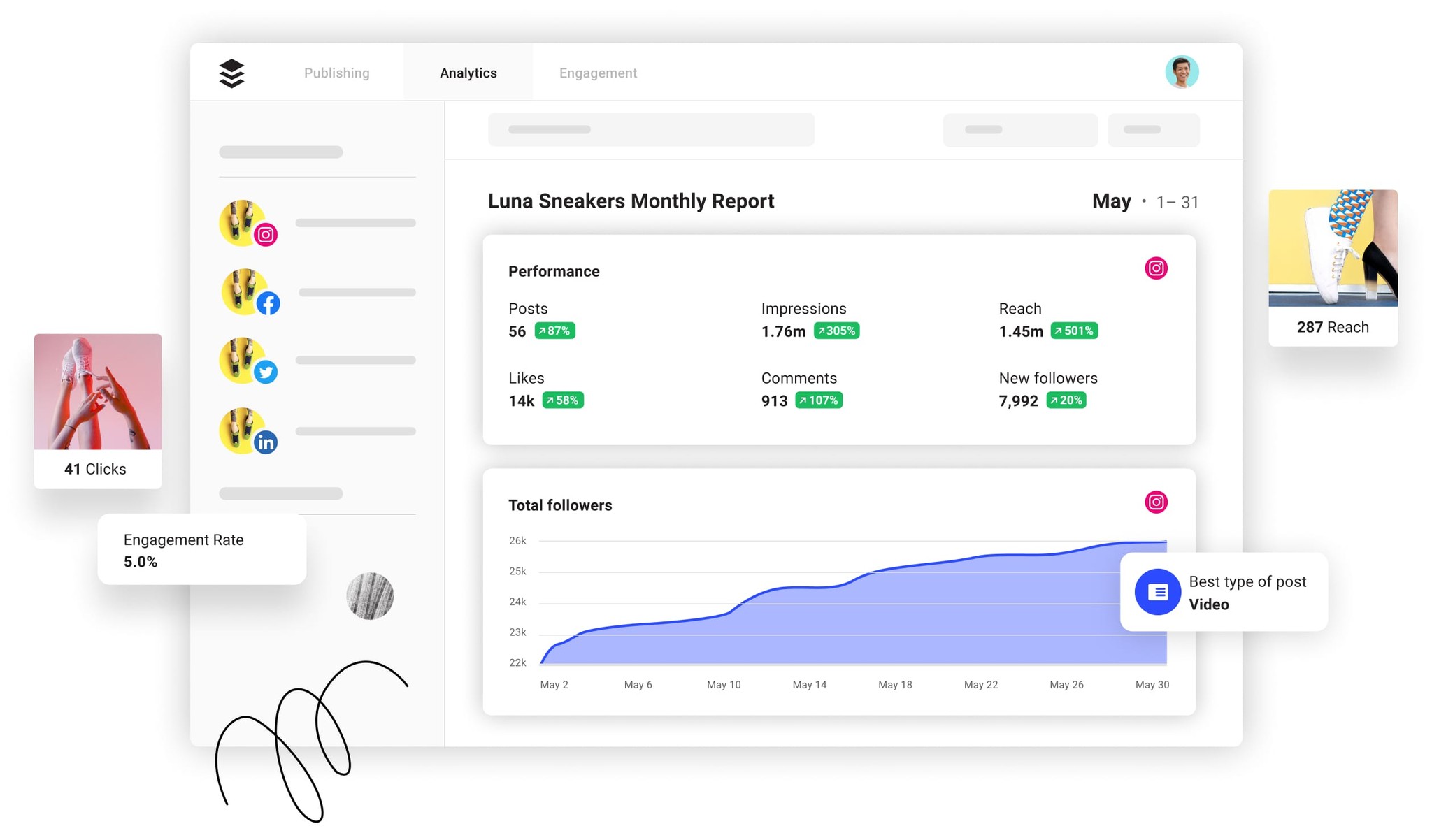 Buffer dashboard