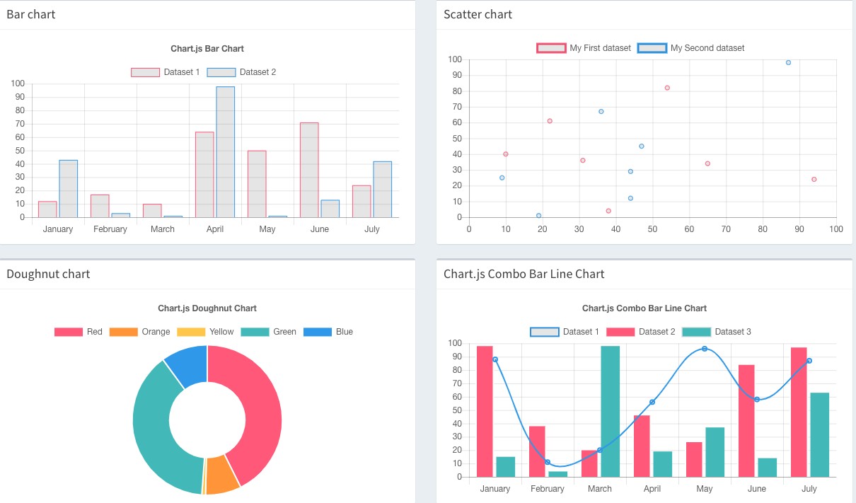 Chart.js