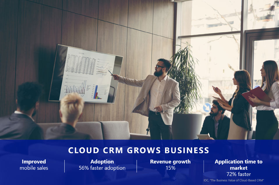 Benefits of Cloud CRM for Business