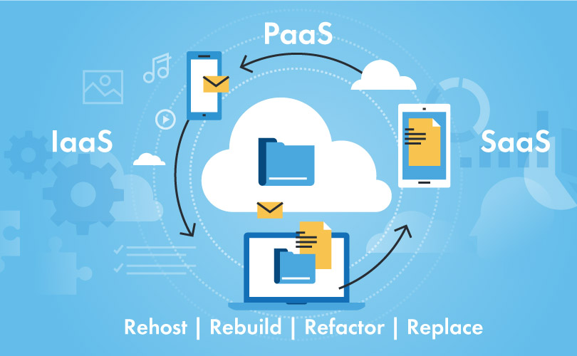 Mobile app migration to cloud