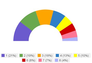 favorite children's colors