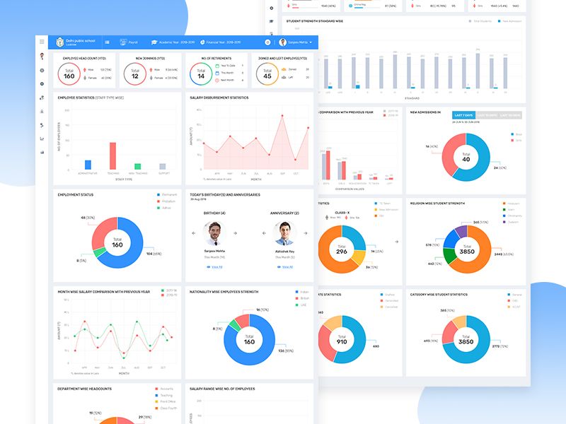 Company ERP dashboard