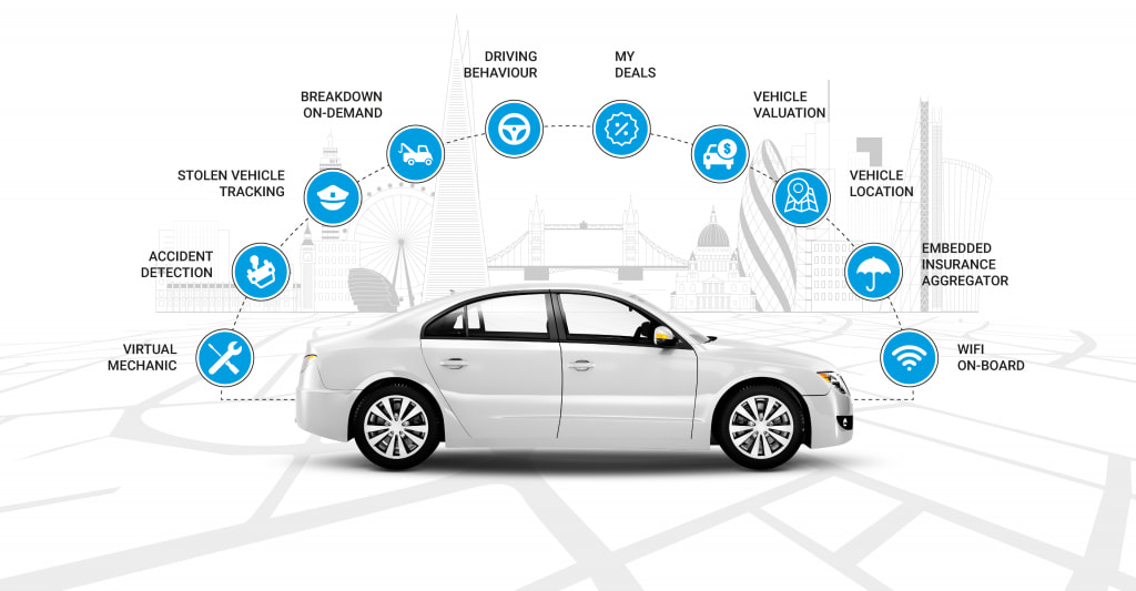 Connected car technology