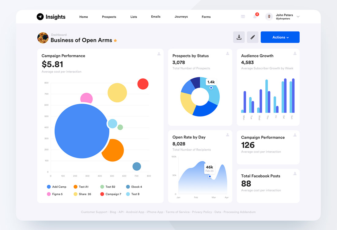 Collecting Data in CRM system