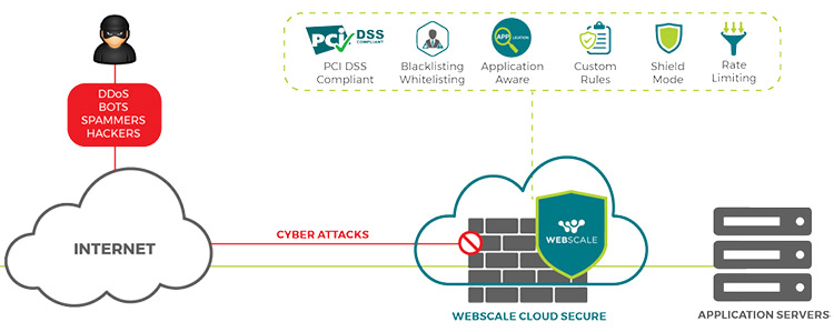 Webscale cloud secure