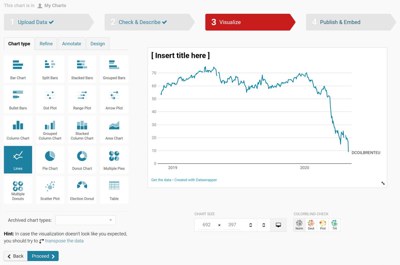 Datawrapper Data Visualization tool