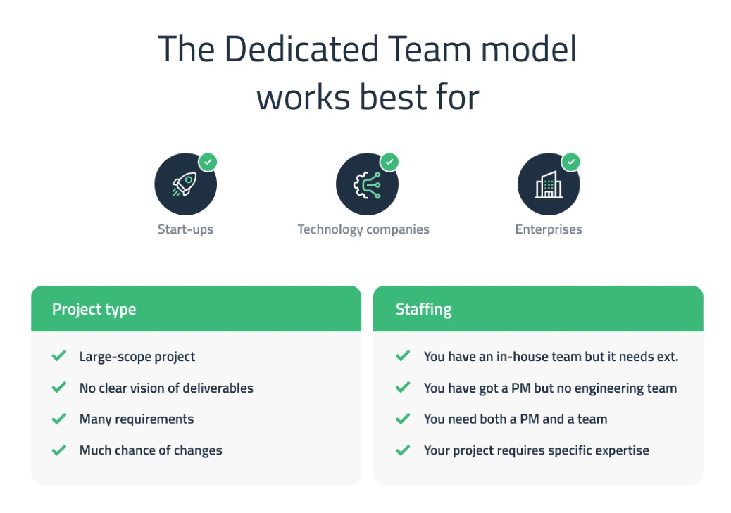 The dedicated team model works best for ... 