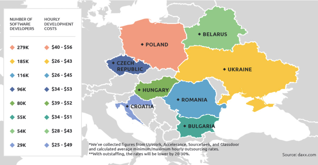 IT outsourcing development rates