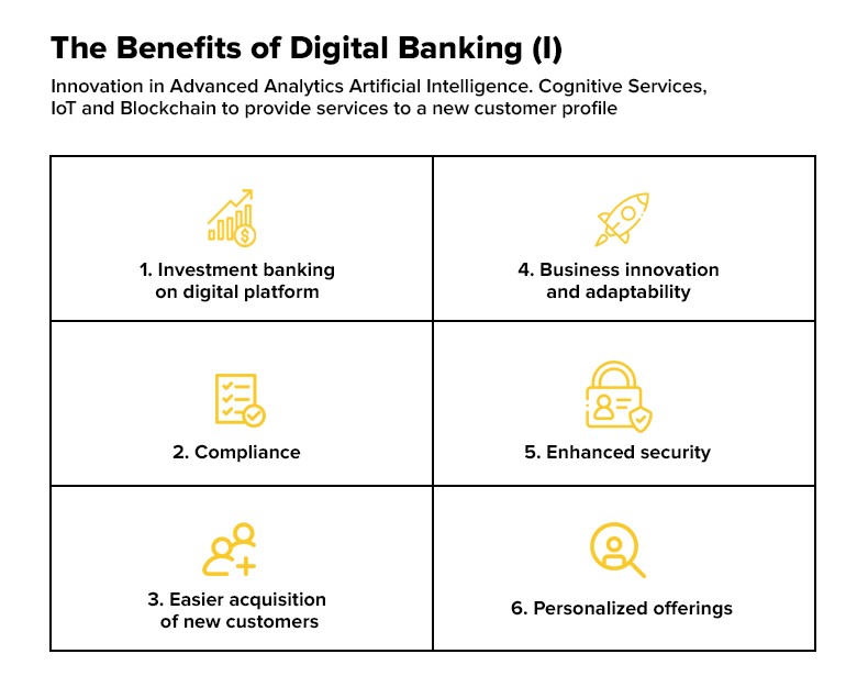 The benefits of digital banking