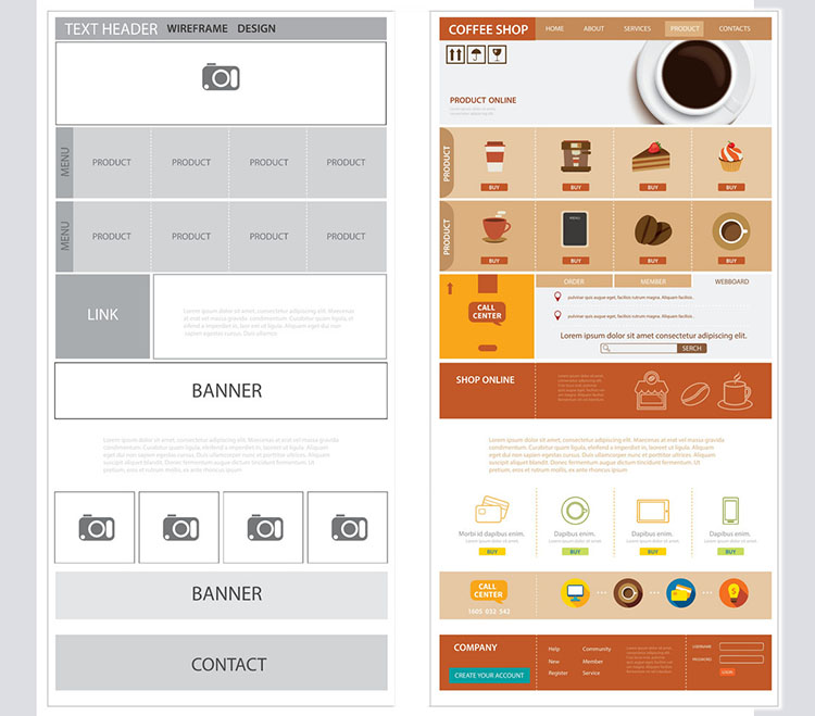 Wireframe and mockup difference