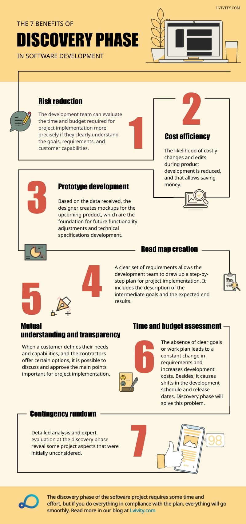 The 7 Benefits of Discovery Phase in Software Development