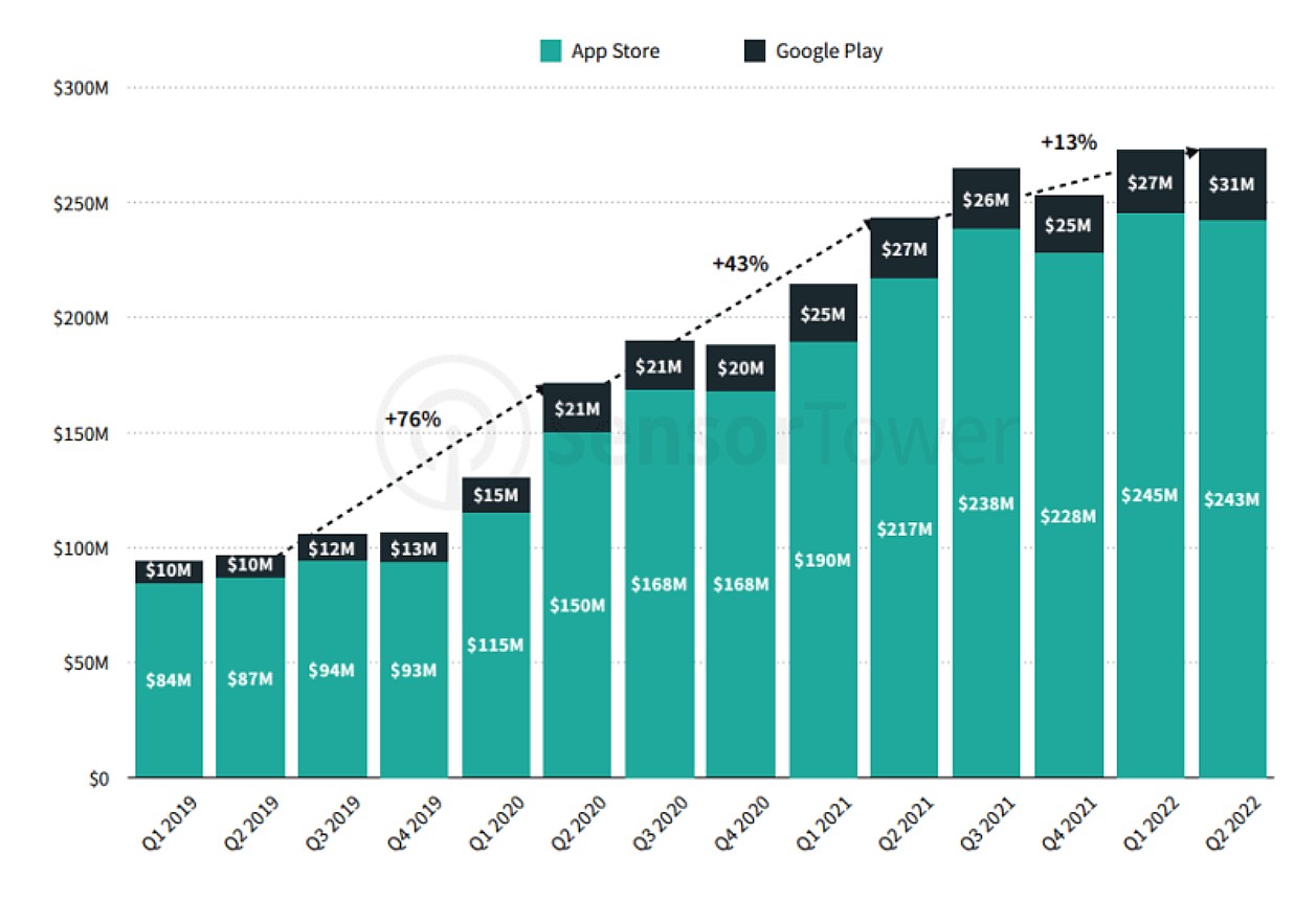 Educational app market growth