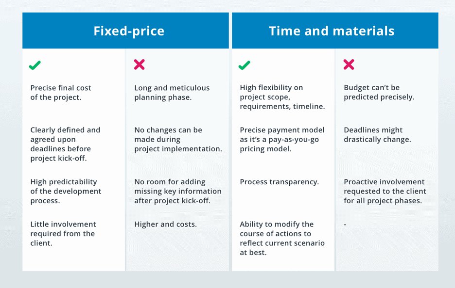 Time and materials and fixed price table comparison