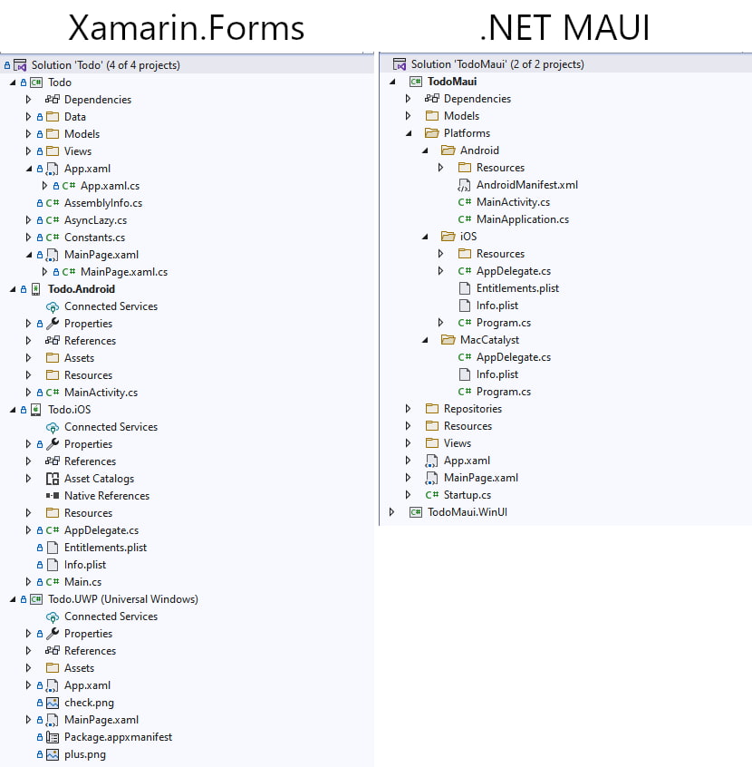 Xamarin Forms vs MAUI comparison