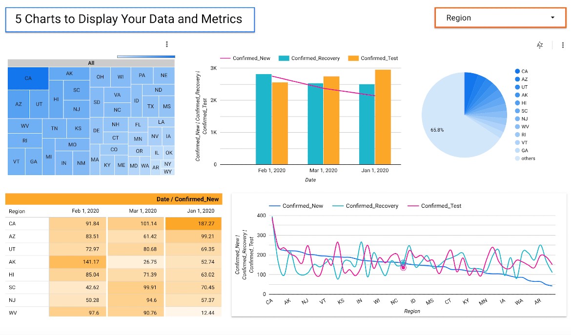 Google Data Studio