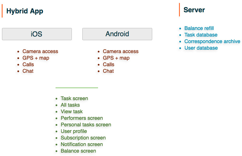 How hybrid app work