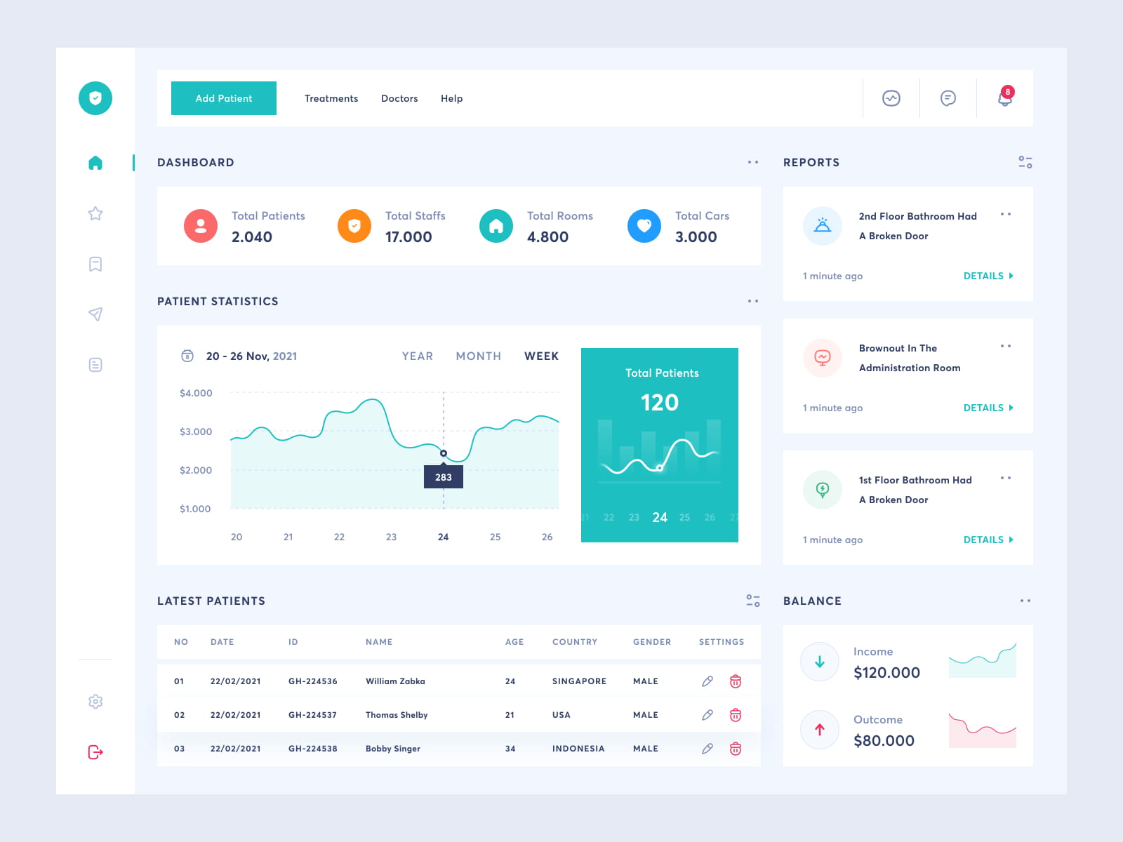 Hospital management system dashboard