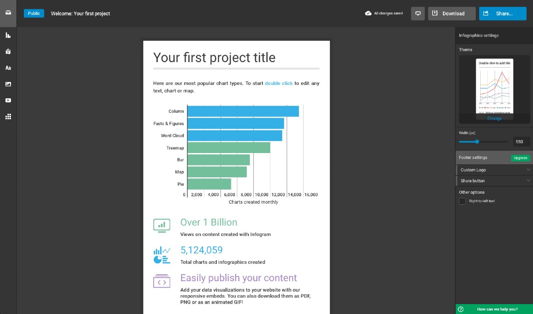 Infogr.am online visualization tool