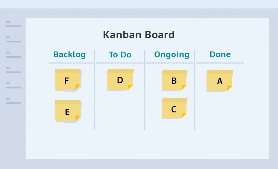 What Is a Canban Board and How It Works