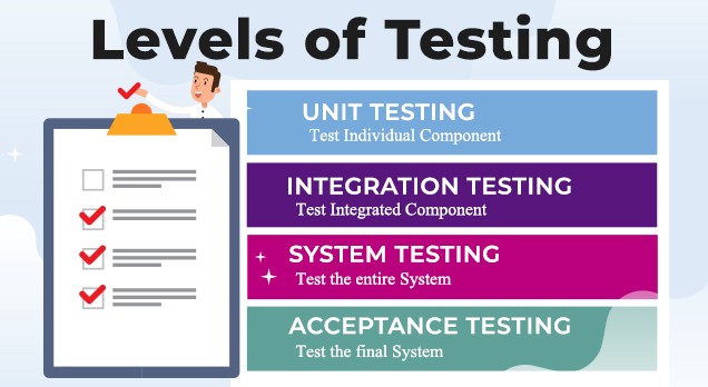 Levels of software testing