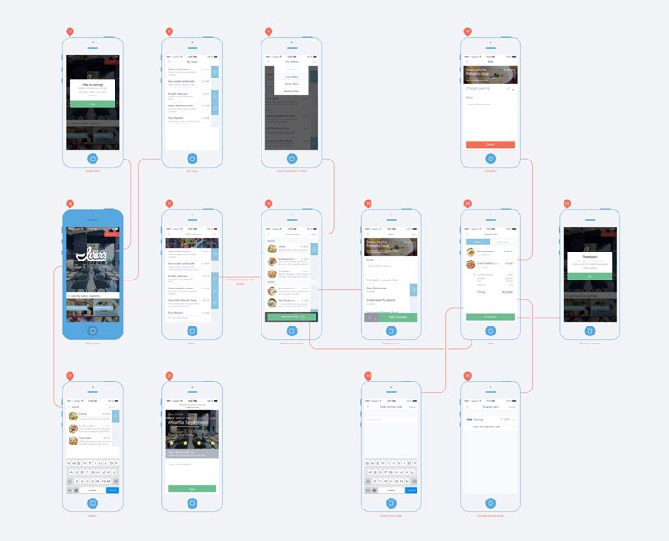 Mobile App prototyping