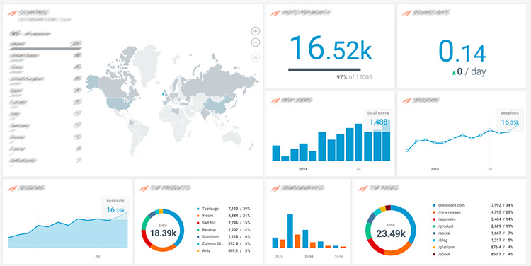 Mobile App Analytics