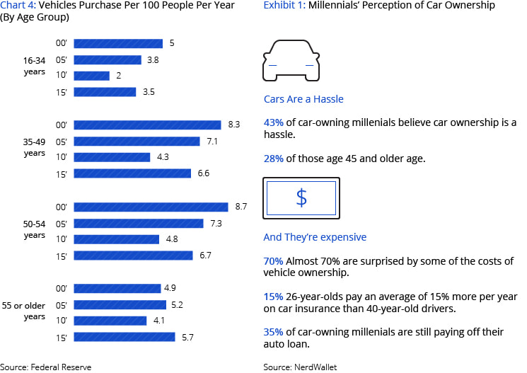 Mobility as a Service