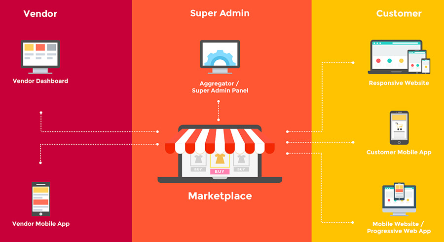 Marketplace Monetization Model