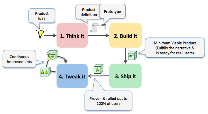 Spotify MVP Models