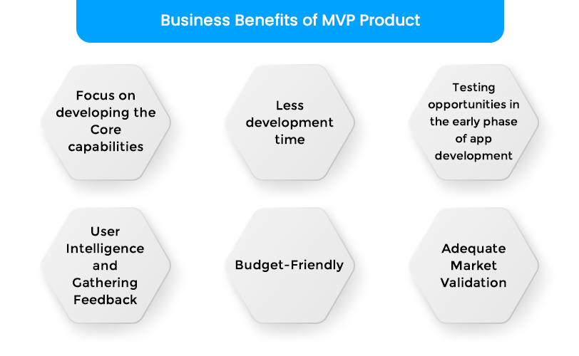 Business benefits of MVP product