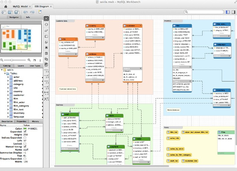 mySQL database complexity