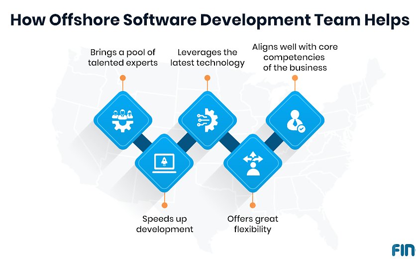 How offshore software development team helps