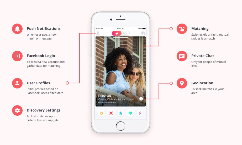 Dating app most useful futures