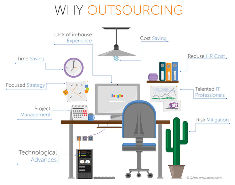 Why companies outsource development