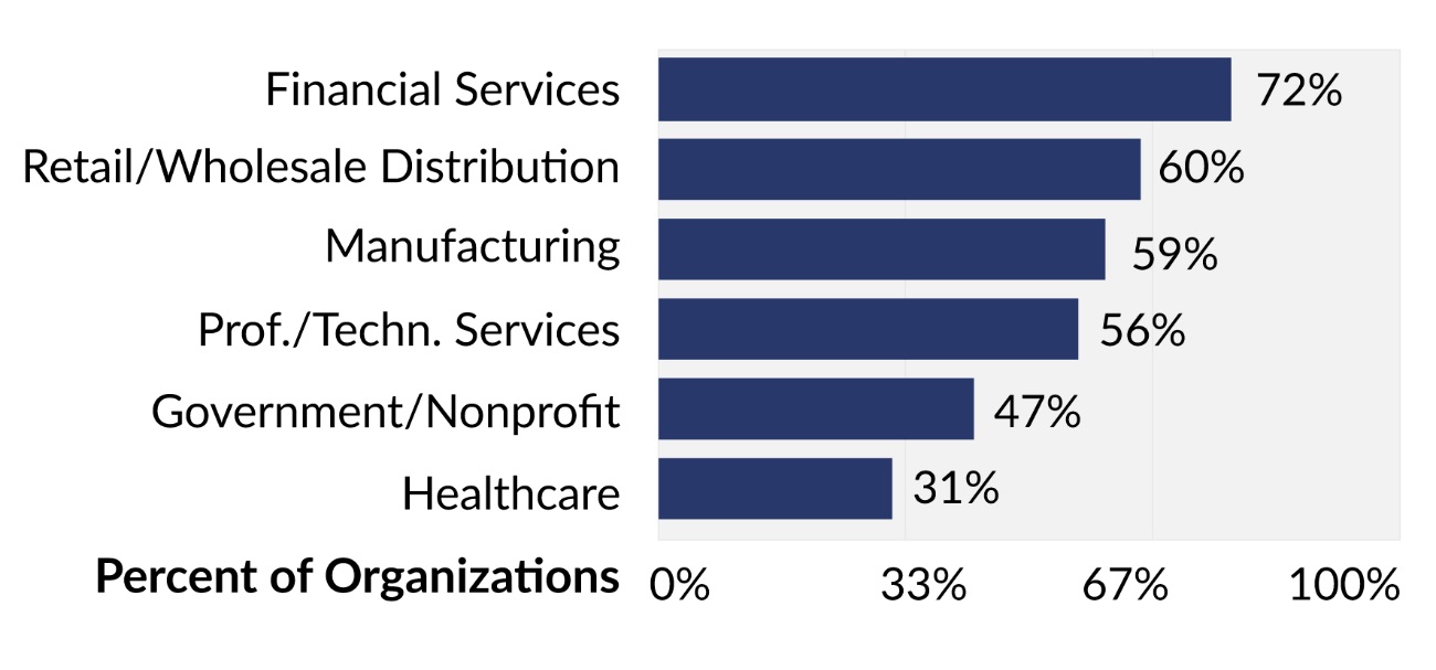 Software outsourcing in different niches