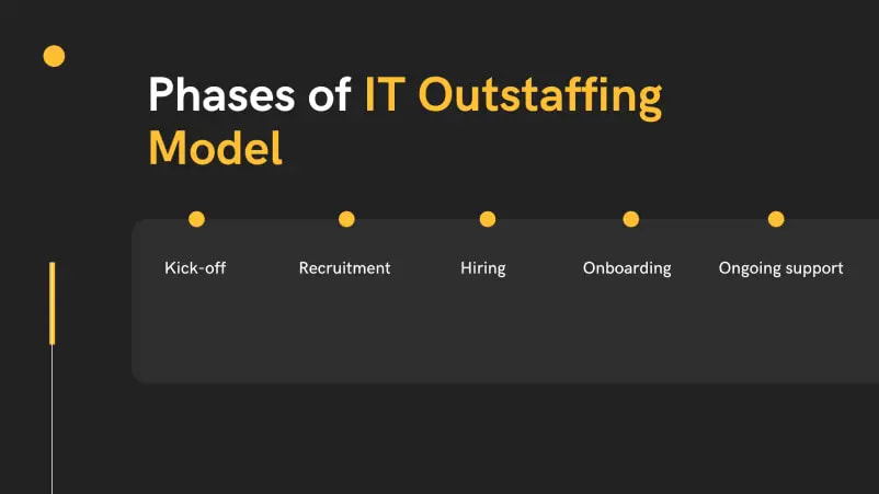 Phases of IT outstaffing