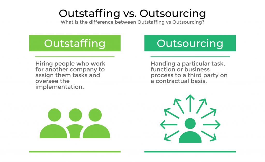 Outstaffing vs Outsourcing: what's the difference