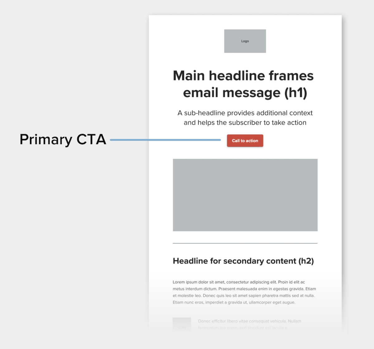 CTA elements on website