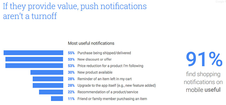 Push notification statystics