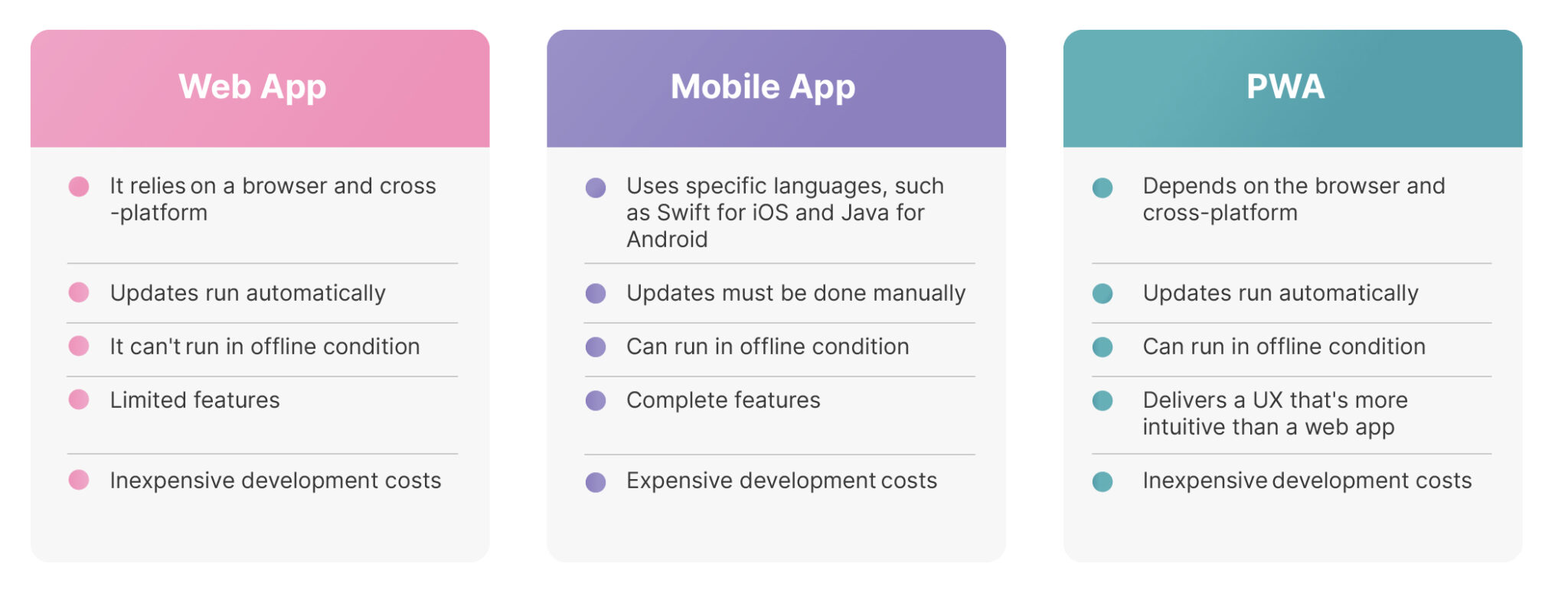 The Differences Between Web App, Mobile App, and PWA