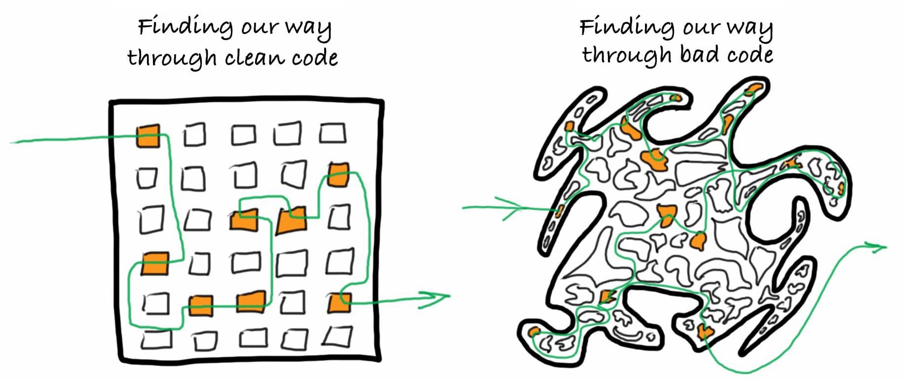 How Bad Code Threatens Your Project