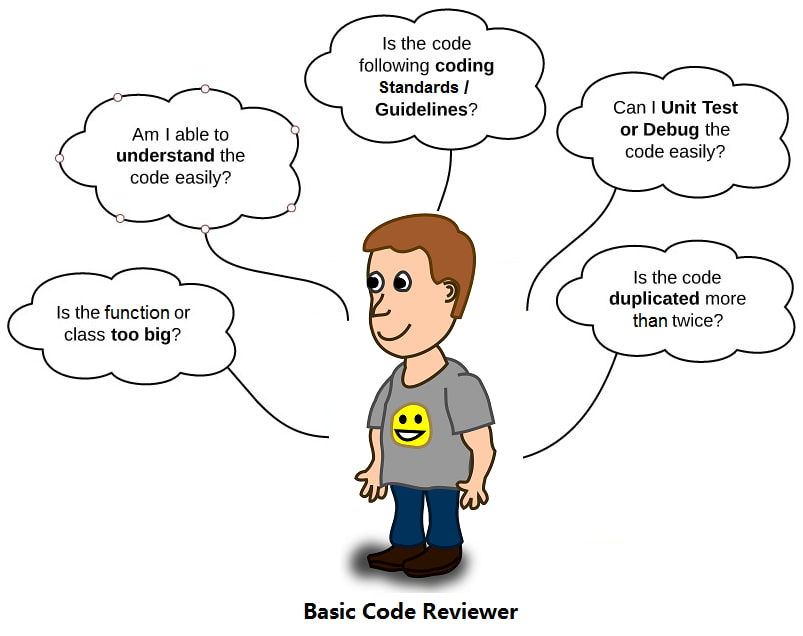 Perform a Code Review