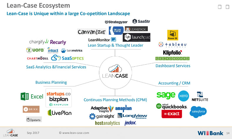 Lean Case Ecosystem