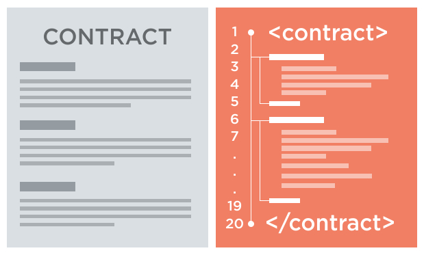 Smart Contract code example